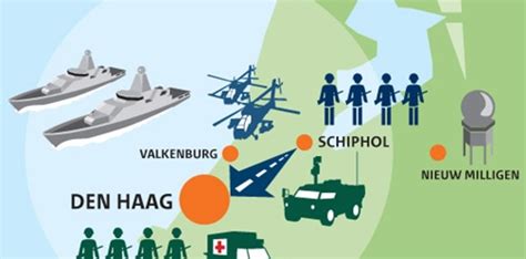 Nucleaire Top Nss En Marineschepen