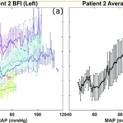 Example Of Daily BFI Values Versus Average BFI Values With Respect To