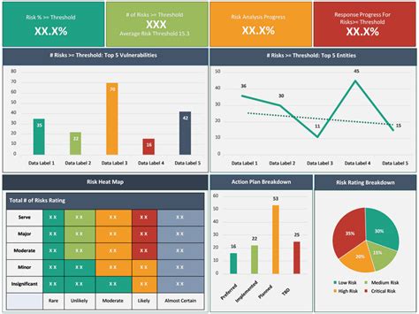 Risk Management Dashboard Template