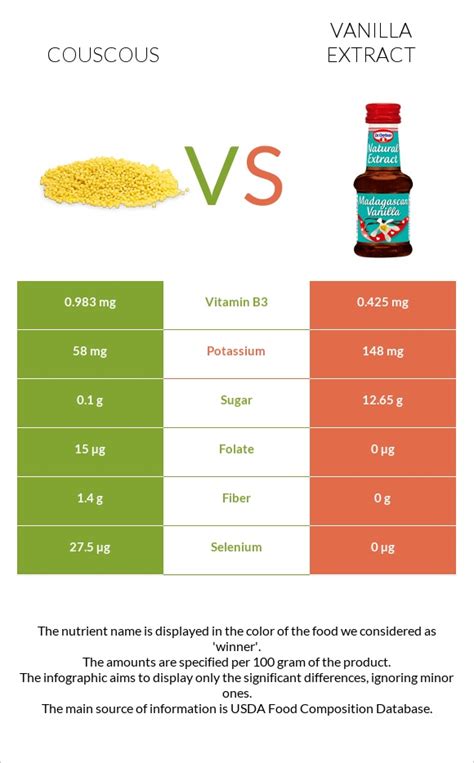 Couscous Vs Vanilla Extract — In Depth Nutrition Comparison