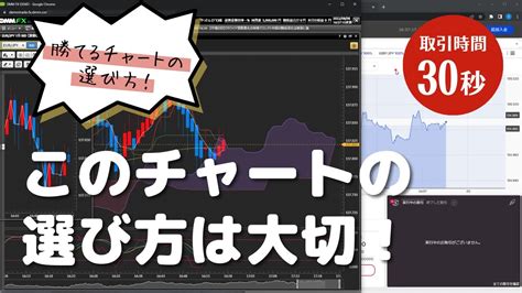 バイナリーオプション「このチャートの選び方は大切！」30秒取引 Youtube