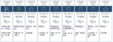 天氣｜天文台發今年首個霜凍警告 大帽山最低跌至09度 新冠疫情專頁