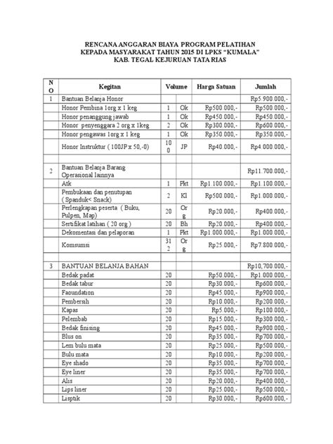 Rencana Anggaran Biaya Program Pelatihan