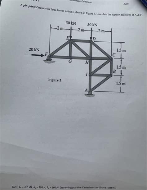 Solved A Pin Jointed Truss With Three Forces Acting Is Shown