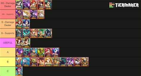 Summoner S Era Tier List Community Rankings Tiermaker