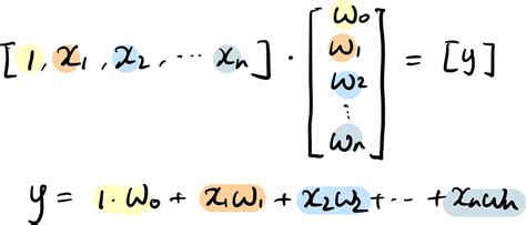 Linear Algebra For Ml Part 1 Data Representation