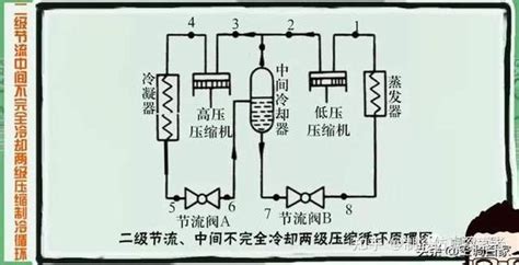 双级压缩制冷系统，一共6种！你都搞明白了嘛？ 知乎