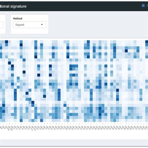 Cosine Similarity Heatmaps Between Pm Signatures And Cosmic Signatures