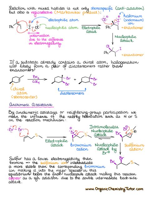 Complete Collection Organic Chemistry Chemistry Education Organic