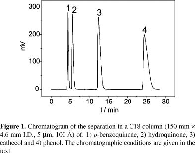 SciELO Brasil Development Of A HPLC Method To Follow The