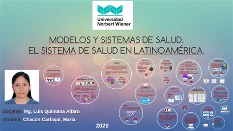 Modelos Y Sistemas De Salud By Maria Del Pilar Chacon Carbajal On Prezi