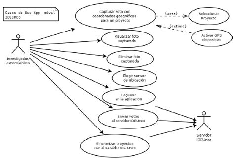 Casos De Uso Aplicación Móvil App Móvil Download Scientific Diagram