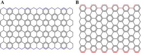 Blue Border Line Shows That Top And The Bottom Edge Of Swcnt In Panel A