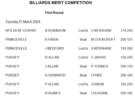 Bradford Sunday School Billiards Individual Merit And Pairs