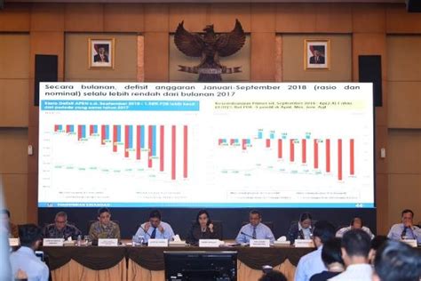 Realisasi Defisit Apbn Rp Triliun Hingga September Satu Harapan