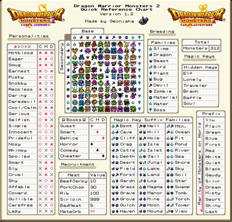 Dragon Warrior Monsters List