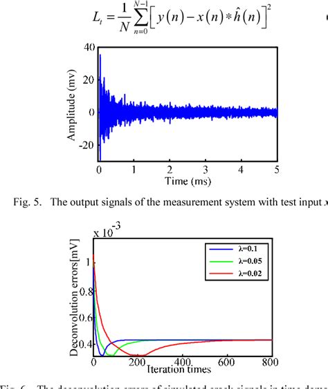 Figure 1 From An Improved Recovery Method Of Rail Crack Signal Based On