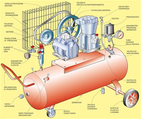 Come Scegliere Un Compressore Bricoportale