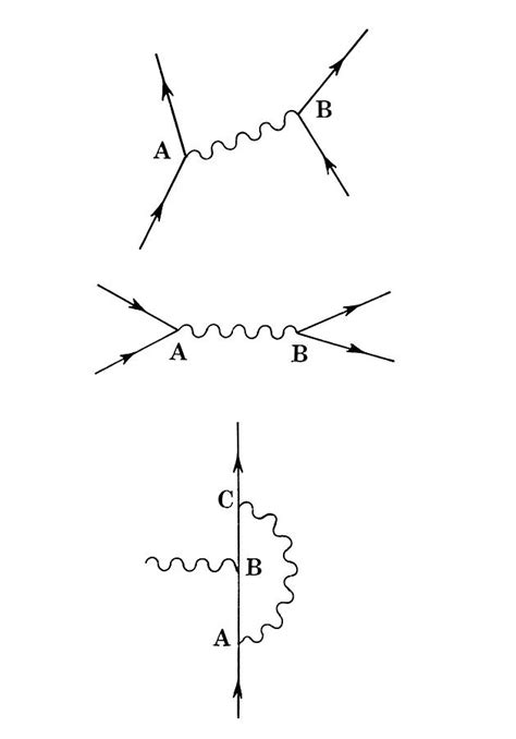 Three Examples Of Feynman Diagrams By Science Photo Library