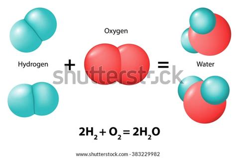 244 Water Formation Reaction Images Stock Photos And Vectors Shutterstock