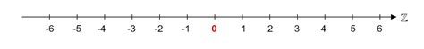 Qual É O Maior Número Negativo - qual é o maior número inteiro negativo - brainly.com.br