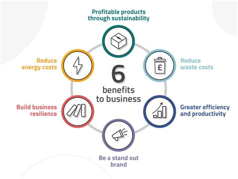 6 Benefits To Business Download All Guides Yandny Growth Hub