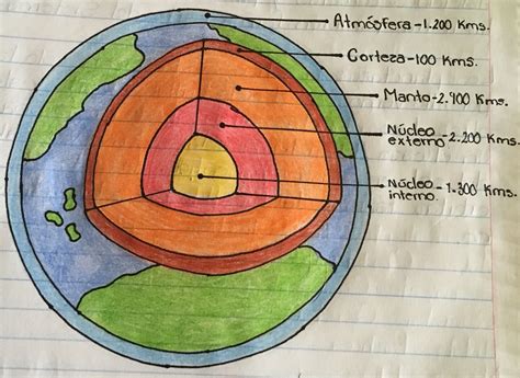 Capas De La Atmosfera Dibujo Para Colorear