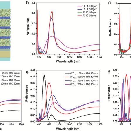 Optical Modulation Of Bragg Stacks A G Crosssectional SEM Images Of