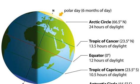 Summer Solstice Everything To Know About The Longest Day Of The Year