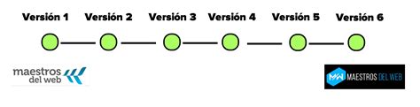 El Control De Versiones Con Git Conflictos Hot Sex Picture