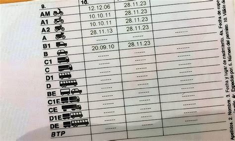 A2 Motorcycle License Age Requirements And Exams To Get It