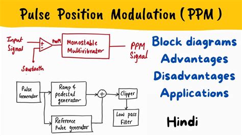 Pulse Code Modulation Demodulation Circuit Diagram