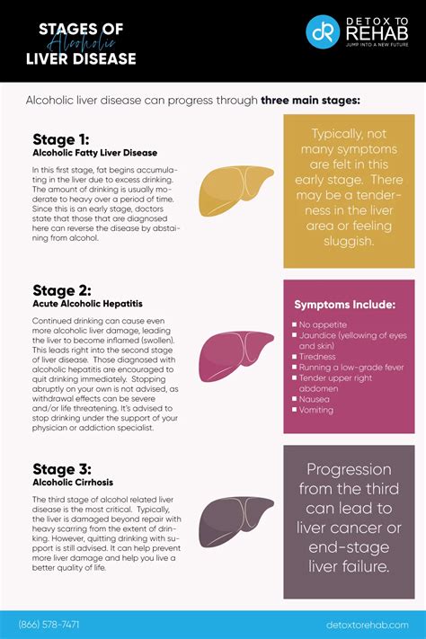 Official Symptoms Of Liver Disease Guide Alcoholic And Non Alcoholic