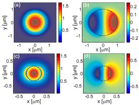 A B Transverse And Longitudinal Components Of The Electric Field Download Scientific Diagram