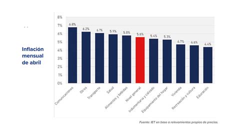 La “inflación De Los Trabajadores” De Abril Superó El 57 En Los últimos 12 Meses Y Es La Más