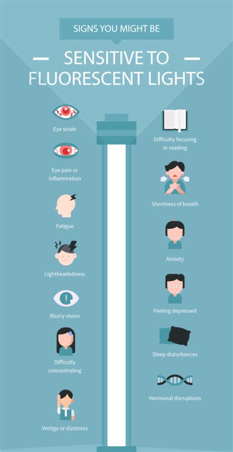 Sensitivity To Fluorescent Light And How To Deal With It Axon Optics