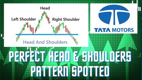 Spotting Head And Shoulders Pattern On Chart Tata Motors Pattern Analysis Youtube