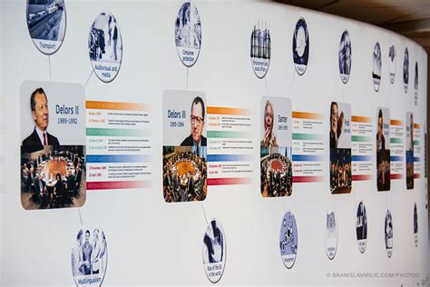Timeline Of The European Commission Charlemagne On Behance