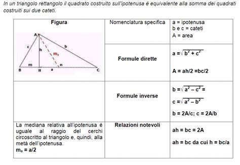 Triangoli Rettangoli Teorema Di Pitagora