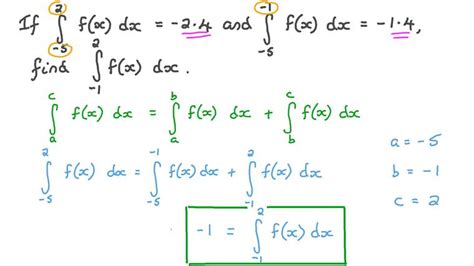 Lesson Properties Of Definite Integrals Nagwa