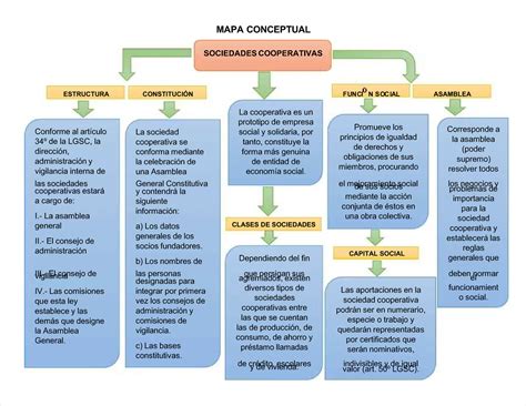 Pdf Mapa Conceptual Sociedades Cooperativas Compress Mapa