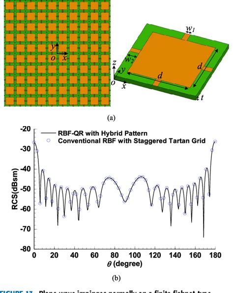 Figure 13 From An Improved Full Wave Multilevel Greens Function