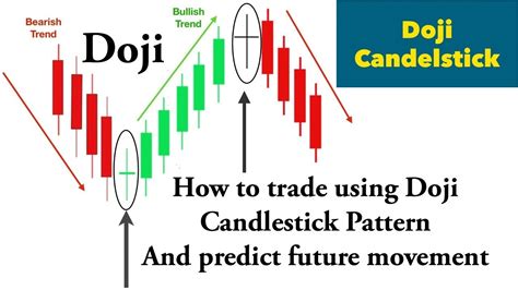 Doji Candlestick Pattern Complete Guide 100 Entry Exit Point In