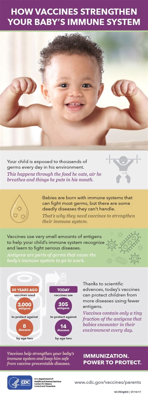 Get Vaccinated To Boost Immune System