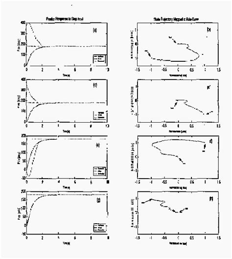 Figure 14 From Design And Implementation Of A Stable Fuzzy Model