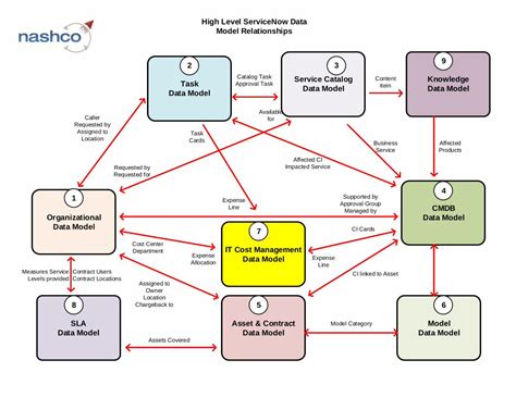 PDF ServiceNow Data Model V2 7 DOKUMEN TIPS