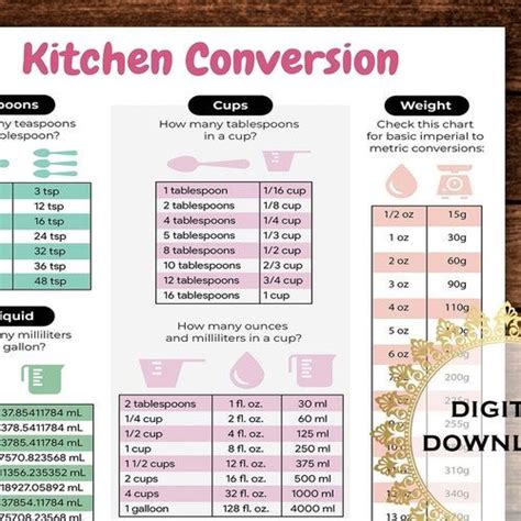 Handy Kitchen Measurements Printable Conversion Chart Cooking