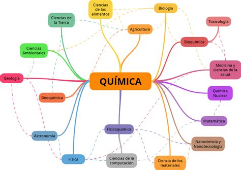 Fundamentos De La Qu Mica La Qu Mica Como Ciencia Central