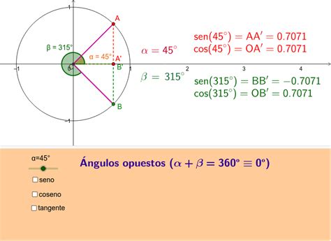 Razones Trigonométricas De ángulos Opuestos Geogebra