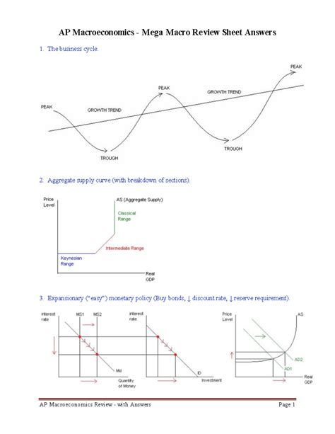 Ap Macro Unit 3 Multiple Choice Questions And Answers An Exp